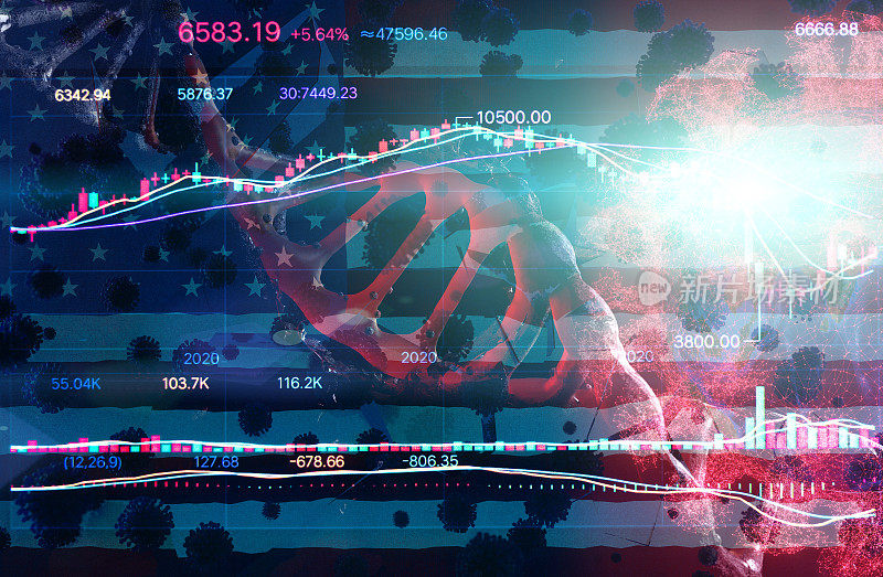 Coronavirus and Global finance